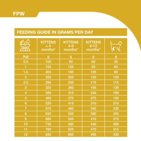 SPECIFIC FPW Kitten Wet Cat Food #3