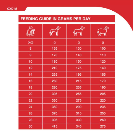 SPECIFIC CXD M Adult Medium Breed Dry Dog Food #3