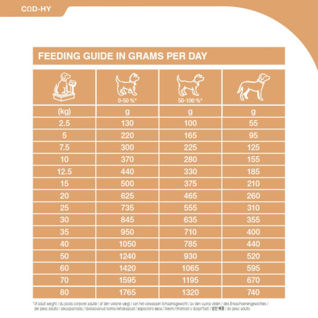 SPECIFIC C?D HY Allergen Management Plus Dry Dog Food #3