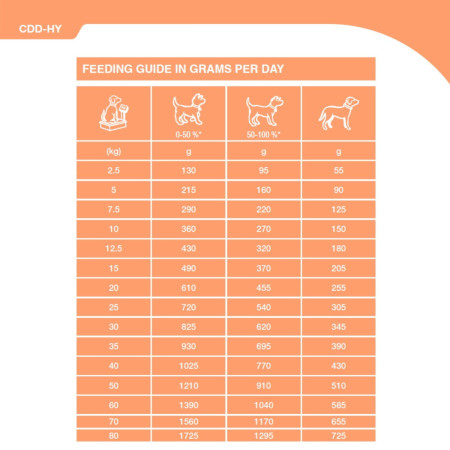 SPECIFIC CDD HY Food Allergen Management Dry Dog Food #3