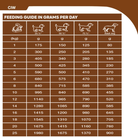 SPECIFIC CIW Digestive Support Wet Dog Food #4