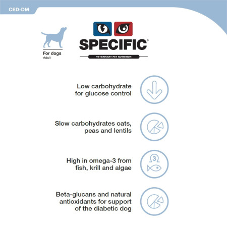 SPECIFIC CED DM Endocrine Support Dry Dog Food 2Kg #2