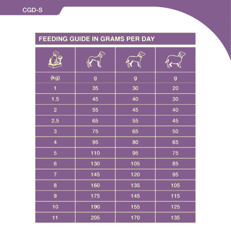 SPECIFIC CGD S Senior Small Breed Dry Dog Food #3