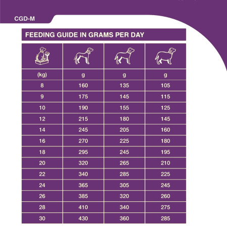 SPECIFIC CGD M Senior Medium Breed Dry Dog Food #3