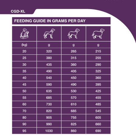 SPECIFIC CGD XL Senior Large & Giant Breed Dry Dog Food #3