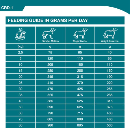 SPECIFIC CRD 1 Weight Reduction Dry Dog Food #3