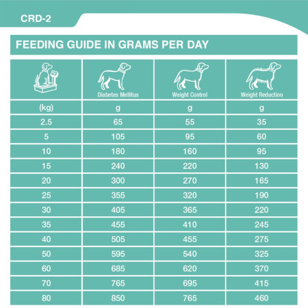 SPECIFIC CRD 2 Weight Control Dry Dog Food #3